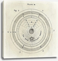 Постер Райт Томас An original theory or new hypothesis of the universe, Plate III