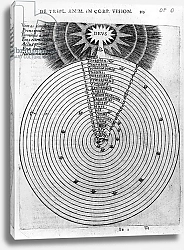 Постер Школа: Английская, 17в. Construction of the cosmos, from Robert Fludd's 'Utriusque Cosmi Historia', 1619