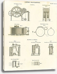 Постер Оборудование хлопчатобумажной промышленности