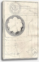 Постер Архитектура J. J. Schuebler №14