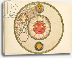 Постер Чехонин Сергей The Sun: a design for a plate,