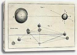 Постер Райт Томас An original theory or new hypothesis of the universe, Plate XVIII