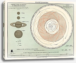Постер Литография «Планетенсистема», напечатанная в 1898 году, античное изображение планетной системы.