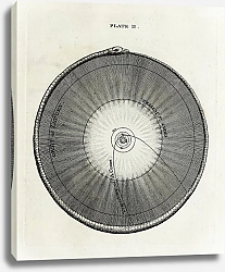 Постер Райт Томас An original theory or new hypothesis of the universe, Plate II