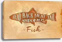 Постер Мясо рыбы