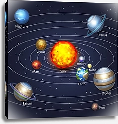 Постер Схема солнечной системы