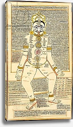 Постер Школа: Индийская 18в Jain tantric painting, Rajasthan