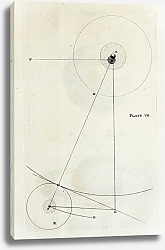 Постер Райт Томас An original theory or new hypothesis of the universe, Plate VII