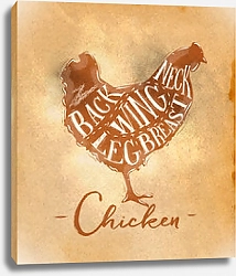 Постер Мясо цыпленка