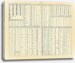 Постер Алфавиты: японский, армянский, англо-саксонский и другие 1