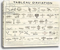 Постер Школа: Французская 19в. A Navigation Table, c.1880