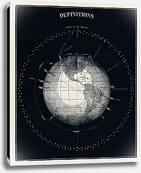 Постер Определения (1851), античная астрономическая астрономическая карта планеты Земля с концепцией определения планеты