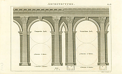 Постер Architecture II