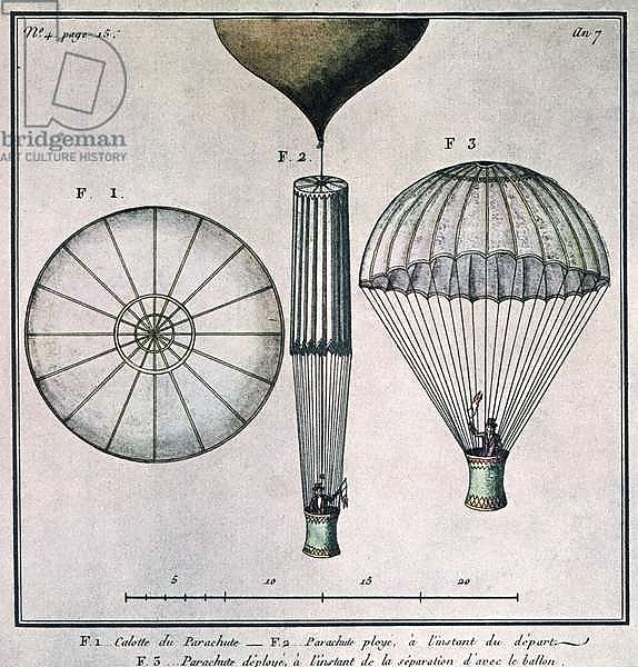 The First Parachute Descent by Andre-Jacques Garnerin 22nd October 1797