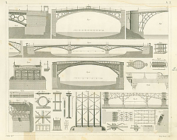 Постер Iconographic Encyclopedia: металлические мосты