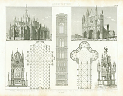 Постер Архитектура Италии: Верона, Флоренция