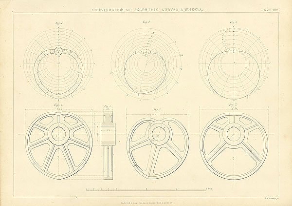 Construction of the Excentric Curves & Wheels