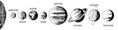 Инфографика солнечной системы 