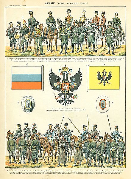 Russie (Armes, Drapeaux, Armee)
