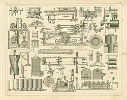 Постер Iconographic Encyclopedia: станки для обработки шерсти
