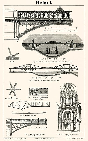 Чугунная архитектура (1894), коллекция чугунных архитектурных конструкций