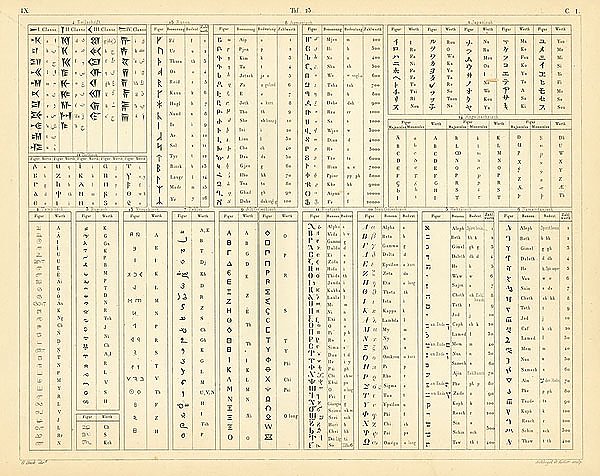 Алфавиты: японский, армянский, англо-саксонский и другие 1