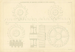 Постер Illustrations of Various Systems of Spur Gearing