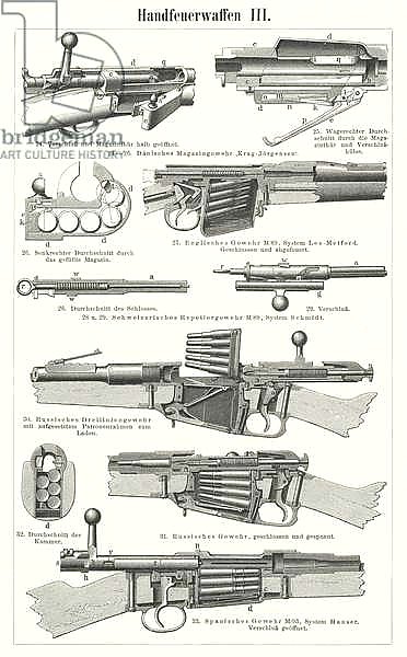 Firearms: small arms