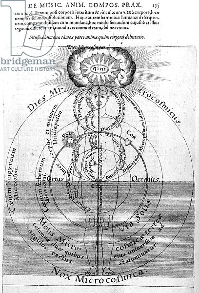 The day and night of the Microcosm, from Robert Fludd's 'Utriusque Cosmi Historia', 1617-19