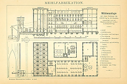 Постер Mehlfabrikation (мукомольное производство) 1