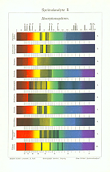 Постер Spektralanalyse II. Absorptionsspektren