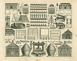 Постер Iconographic Encyclopedia: сельское хозяйство