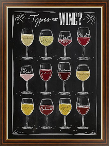 Постер Типы вин