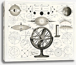 Постер Атлас Болдера Брокгауза, напечатанный в 1849 году, античный рисунок старинных астрологических сфер, схем и диаграмм