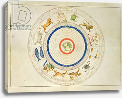 Постер Агнес Батиста (карты) Zodiac Calendar, from an Atlas of the World in 33 Maps, Venice, 1st September 1553 Постер Агнес Батиста (карты) Zodiac Calendar, from an Atlas of the World in 33 Maps, Venice, 1st September 1553