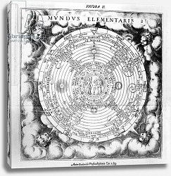 Постер Школа: Английская, 17в. The Elemental Composition of the World Постер Школа: Английская, 17в. The Elemental Composition of the World