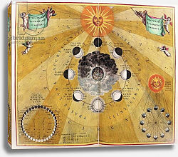 Постер Селлариус Адре (карты) Phases of the Moon, from 'The Celestial Atlas, or The Harmony of the Universe', 1660-61 Постер Селлариус Адре (карты) Phases of the Moon, from 'The Celestial Atlas, or The Harmony of the Universe', 1660-61