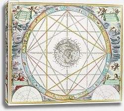 Постер Селлариус Адре (карты) The Conjunction of the Planets, from 'The Celestial Atlas, or Harmony of the Universe', 1660-61 Постер Селлариус Адре (карты) The Conjunction of the Planets, from 'The Celestial Atlas, or Harmony of the Universe', 1660-61