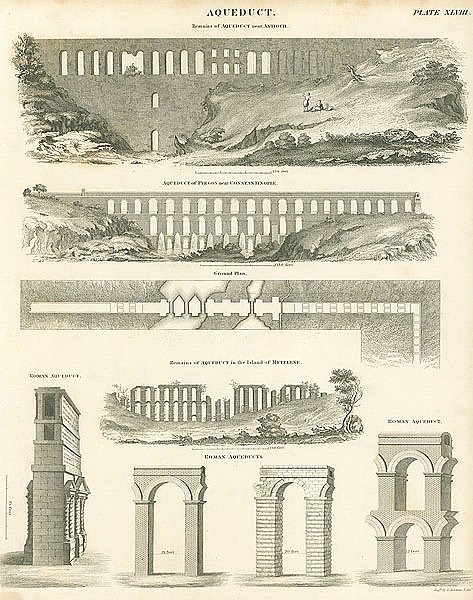 Акведуки