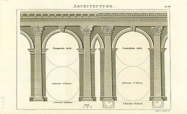 Architecture II