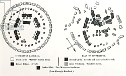 Постер Plan of Stonehenge as if restored, left. Plan of Stonehenge as it was 1898. Постер Plan of Stonehenge as if restored, left. Plan of Stonehenge as it was 1898.