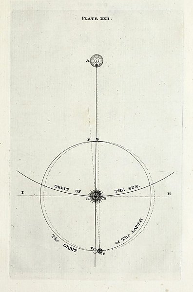 An original theory or new hypothesis of the universe, Plate XXII