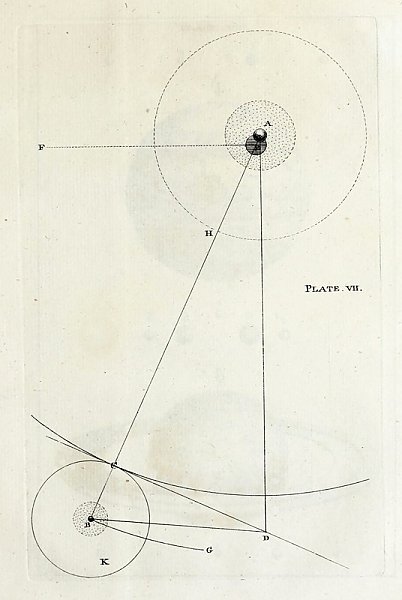 An original theory or new hypothesis of the universe, Plate VII