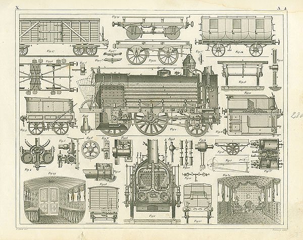 Iconographic Encyclopedia: локомотив и различные типы вагонов 1