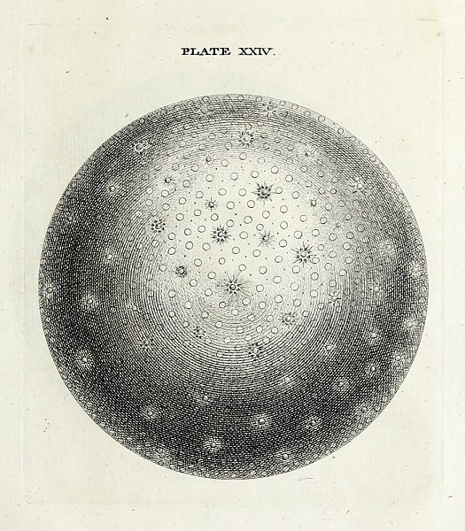 An original theory or new hypothesis of the universe, Plate XXIV
