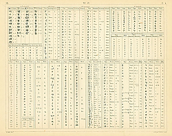Постер Алфавиты: японский, армянский, англо-саксонский и другие