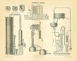 Постер Destillations - Apparate