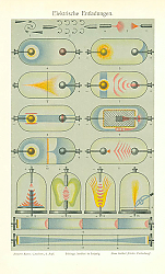 Постер Elektrische Entladungen (Электрические разряды)