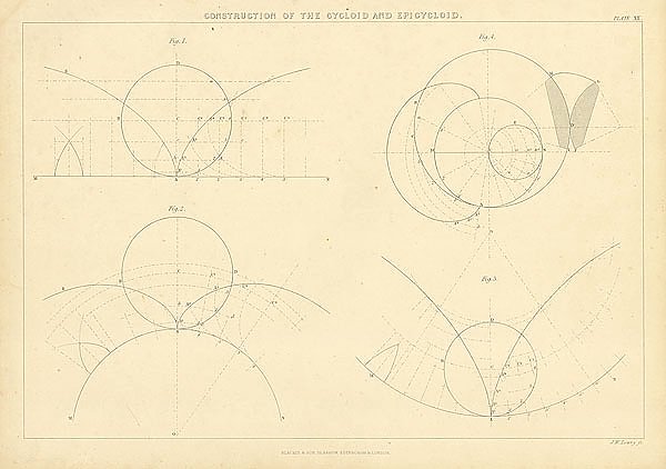 Construction of the Cycloid and Epicycloid 1