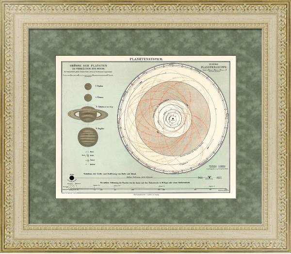 Постер Литография «Планетенсистема», напечатанная в 1898 году, античное изображение планетной системы. с типом исполнения Акварель в раме в багетной раме 484.M48.725